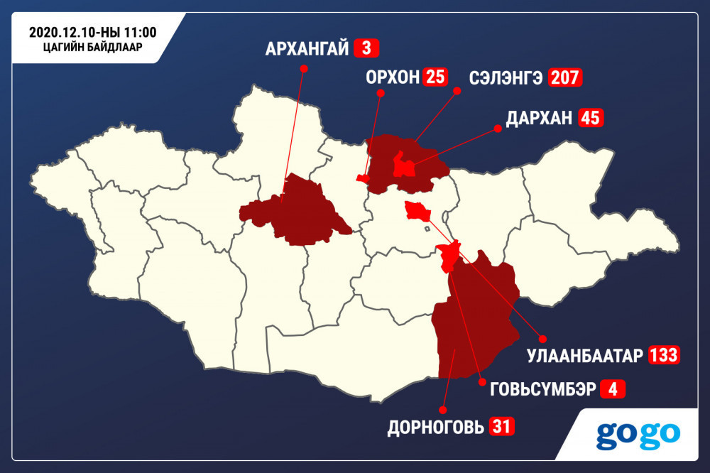 5 new cases registered in Ulaanbaatar