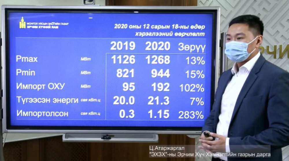 Эрчим хүчний хэрэглээ өнгөрсөн оны мөн үеийнхээс 13 хувийн өсөлттэй байна