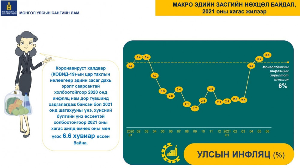 Сангийн яам ЭДИЙН ЗАСАГ, ТӨСВИЙН ТОЙМЫГ боловсруулан хүргэж эхэллээ