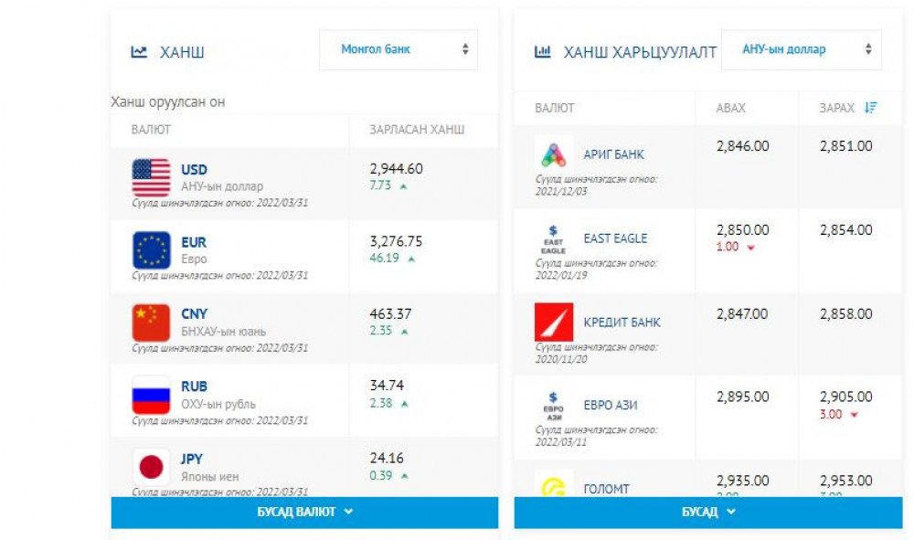 Монголбанкны албан ханшаар нэг ам.доллар 2944 төгрөг байна