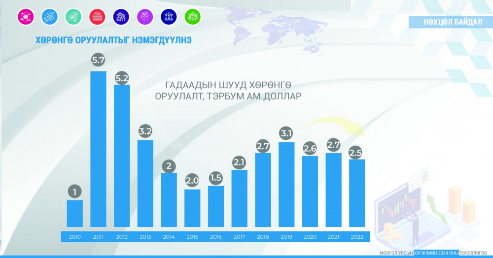 Агаарын геофизикийн хайгуулын судалгаа эхлүүлж, хамрагдсан талбайг 20 ...