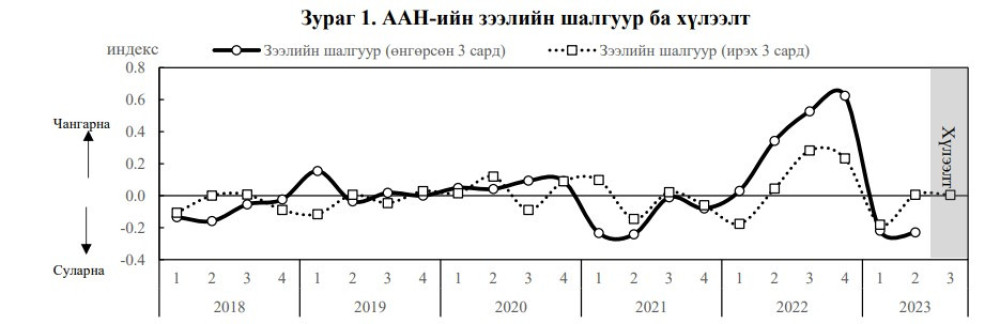 ХАА, боловсруулах үйлдвэр, худалдаа, үйлчилгээний салбарын зээлийн ...