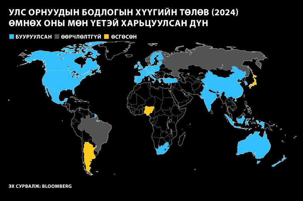 АНУ-ын Төв банкны шийдвэрийг үл харгалзан томоохон Төв банкнууд ...