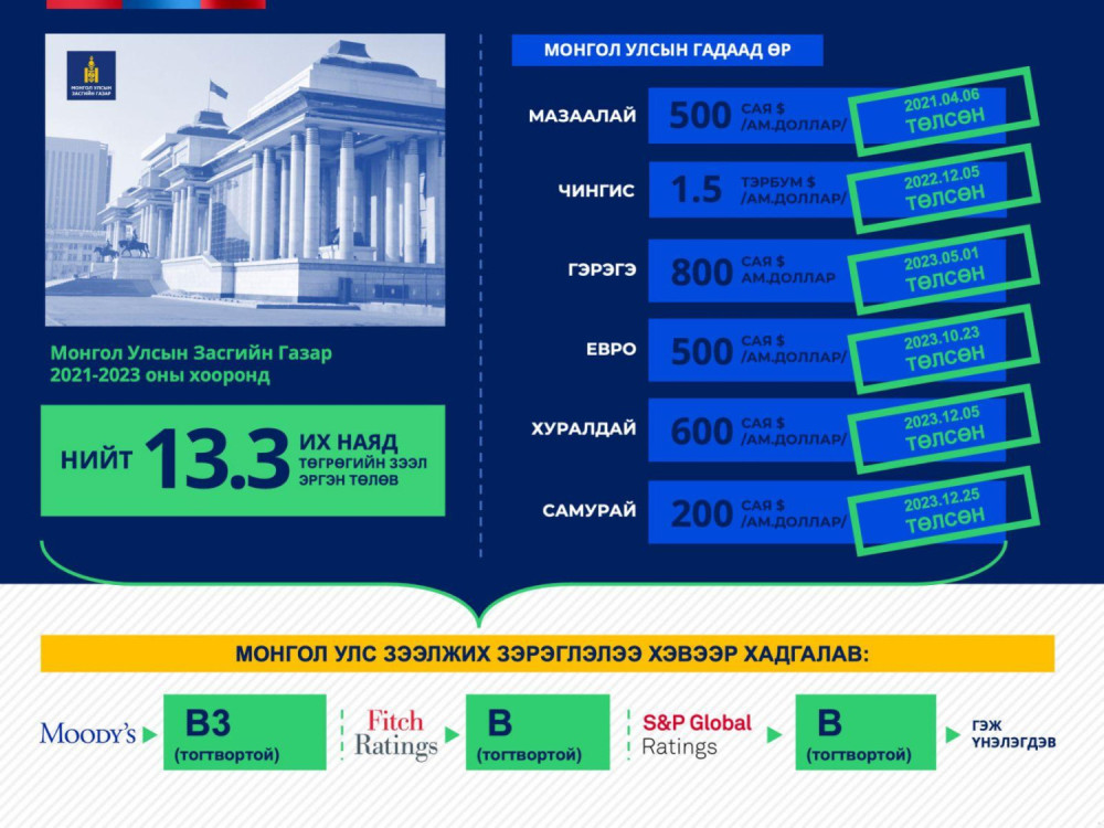 usd-200-million-samurai-bond-paid-off-on-time